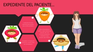 EXPEDIENTE DEL PACIENTE…
Compatible con básculas de
composición corporal y datos
para bioimpedancia
Datos antropométricos.
Gráficos y tablas dinámicos de
evolución, IMC, Kcal
en función del paciente,
metabolismo basal,
de grasa, agua retenida
Cuestionarios de salud
totalmente personalizados
para controles periódicos
 