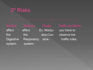 Alcohol: Tobacco: Drugs: Traffic accidents:
affect affect Ex.:Mariju- you have to
the the ana,Coc- observe tne
Digestive Respiratory aina. traffic rules.
system. system.
 