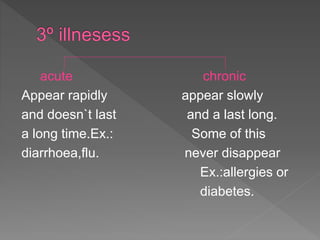 acute chronic
Appear rapidly appear slowly
and doesn`t last and a last long.
a long time.Ex.: Some of this
diarrhoea,flu. never disappear
Ex.:allergies or
diabetes.
 