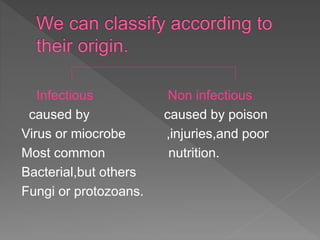 Infectious Non infectious
caused by caused by poison
Virus or miocrobe ,injuries,and poor
Most common nutrition.
Bacterial,but others
Fungi or protozoans.
 
