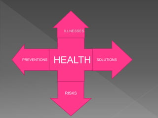 HEALTH SOLUTIONSPREVENTIONS
RISKS
 