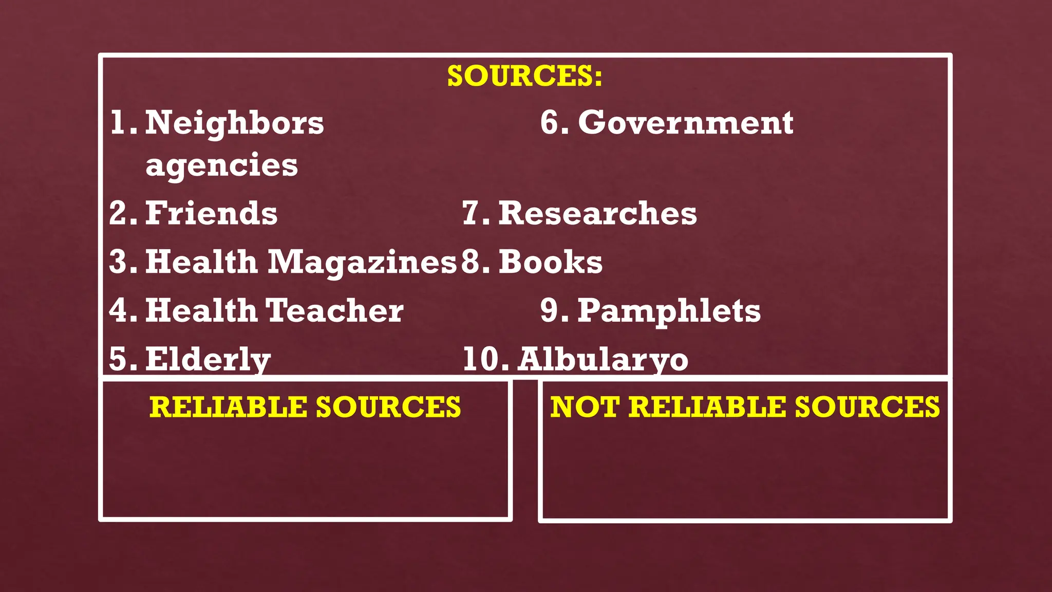 RELIABLE SOURCES
SOURCES:
1.Neighbors 6. Government
agencies
2.Friends 7. Researches
3.Health Magazines8. Books
4.Health Teacher 9. Pamphlets
5.Elderly 10. Albularyo
NOT RELIABLE SOURCES
 