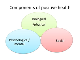 Components of positive health
Biological
/physical
SocialPsychological/
mental
 