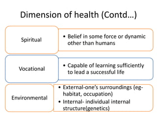 Dimension of health (Contd…)
• Belief in some force or dynamic
other than humans
Spiritual
• Capable of learning sufficiently
to lead a successful life
Vocational
• External-one’s surroundings (eg-
habitat, occupation)
• Internal- individual internal
structure(genetics)
Environmental
 