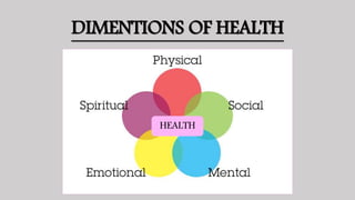 DIMENTIONS OF HEALTH
HEALTH
 