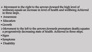  Movement to the right to the arrows (toward the high level of
wellness) equals an increase in level of health and wellbe...