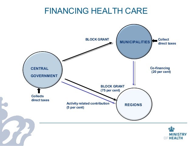 Health Care in Denmark