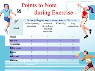Score Labeling Exercise weight loss management and exercise management | PPT