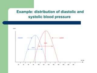 Example :  distribution of diastolic and systolic blood pressure   norm norm mm Hg 20 120 140 240 200 220 160 180 100 80 6...