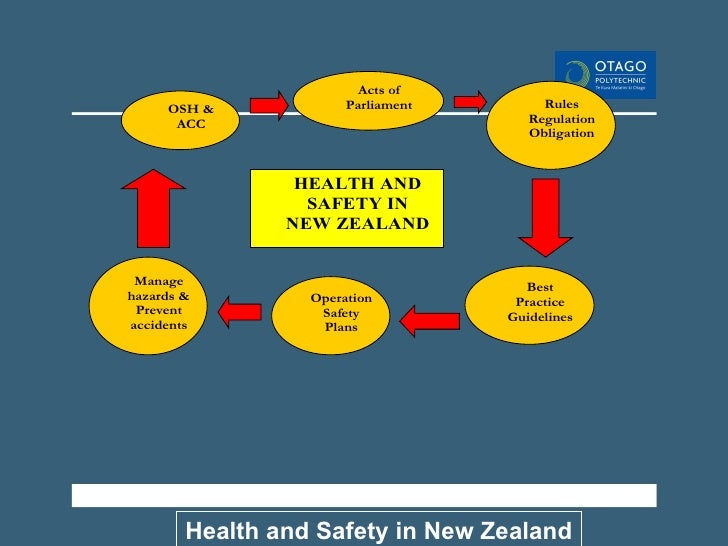 Health And Safety In Nz OP 09
