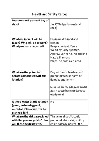 Health and Safety Recce:
Locations and planned day of
shoot Jim O’Neil park (westend
road)
What equipment will be
taken? Who will be present?
What props are required?
Equipment:tripod and
camera
People present: Keera
Woodley, Lucy Spencer,
Andrew Cannon,Sima Rai and
Hattie Simmons
Props: no props required
What are the potential
hazards associated with the
location?
Dog without a leash- could
potentiallycause harm or
damage equipment
Slippingon mud/leaves-could
again cause harm or damage
equipment
Is there water at the location
(pond, swimmingpool,
waterfall)? How will this be
planned for?
No
What are the risksassociated
with the general public? How
will these be dealt with?
The general public could
potentiallybe a risk, as they
could damage or steal the
 