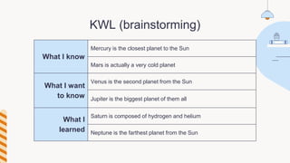 KWL (brainstorming)
What I know
Mercury is the closest planet to the Sun
Mars is actually a very cold planet
What I want
to know
Venus is the second planet from the Sun
Jupiter is the biggest planet of them all
What I
learned
Saturn is composed of hydrogen and helium
Neptune is the farthest planet from the Sun
 