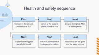 Health and safety sequence
Mercury is the closest
planet to the Sun
First
Venus is the second
planet from the Sun
Next
Despite being red, Mars
is a cold planet
Next
Jupiter is the biggest
planet of them all
Next
Saturn is composed of
hydrogen and helium
Next
Neptune is an ice giant
and far away from us
Last
 