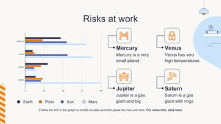 Risks at work
Follow the link in the graph to modify its data and then paste the new one here. For more info, click here
Mercury
Mercury is a very
small planet
Jupiter
Jupiter is a gas
giant and big
Venus
Venus has very
high temperatures
Saturn
Saturn is a gas
giant with rings
Earth Pluto Sun Mars
 
