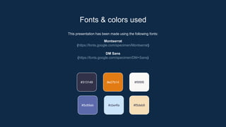 This presentation has been made using the following fonts:
Montserrat
(https://fonts.google.com/specimen/Montserrat)
DM Sans
(https://fonts.google.com/specimen/DM+Sans)
#313149 #e27b14 #f9f8f6
#5c69ab #f5deb8
#cbe4fa
Fonts & colors used
 