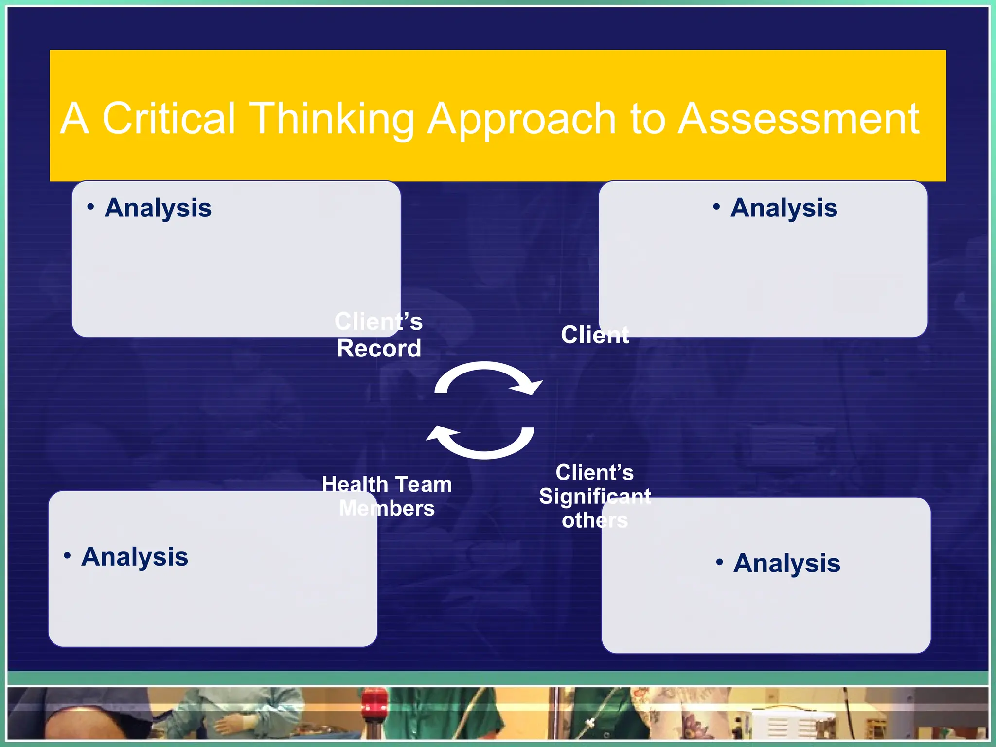 A Critical Thinking Approach to Assessment
• Analysis
• Analysis
• Analysis
• Analysis
Client’s
Record
Client
Client’s
Significant
others
Health Team
Members
 