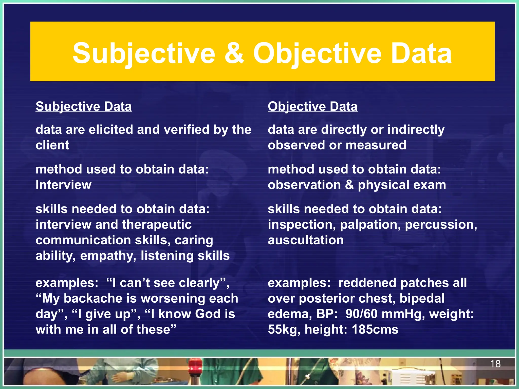 18
Subjective & Objective Data
Subjective Data Objective Data
data are elicited and verified by the
client
data are directly or indirectly
observed or measured
method used to obtain data:
Interview
method used to obtain data:
observation & physical exam
skills needed to obtain data:
interview and therapeutic
communication skills, caring
ability, empathy, listening skills
skills needed to obtain data:
inspection, palpation, percussion,
auscultation
examples: “I can’t see clearly”,
“My backache is worsening each
day”, “I give up”, “I know God is
with me in all of these”
examples: reddened patches all
over posterior chest, bipedal
edema, BP: 90/60 mmHg, weight:
55kg, height: 185cms
 