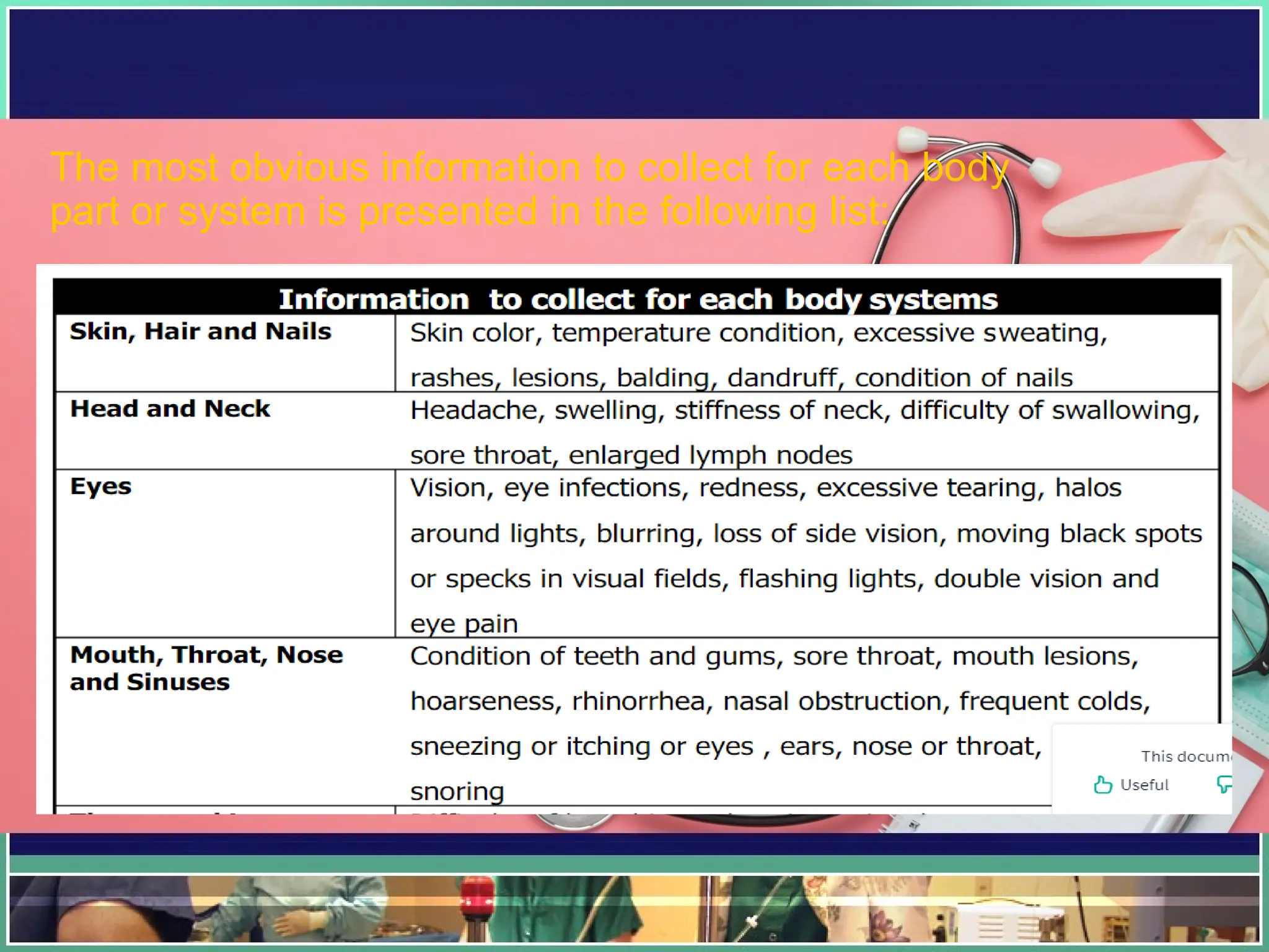 The most obvious information to collect for each body
part or system is presented in the following list:
 