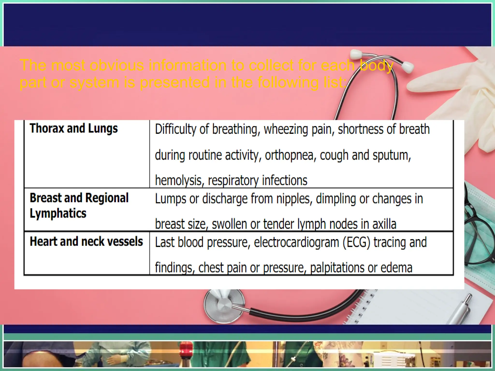 The most obvious information to collect for each body
part or system is presented in the following list:
 