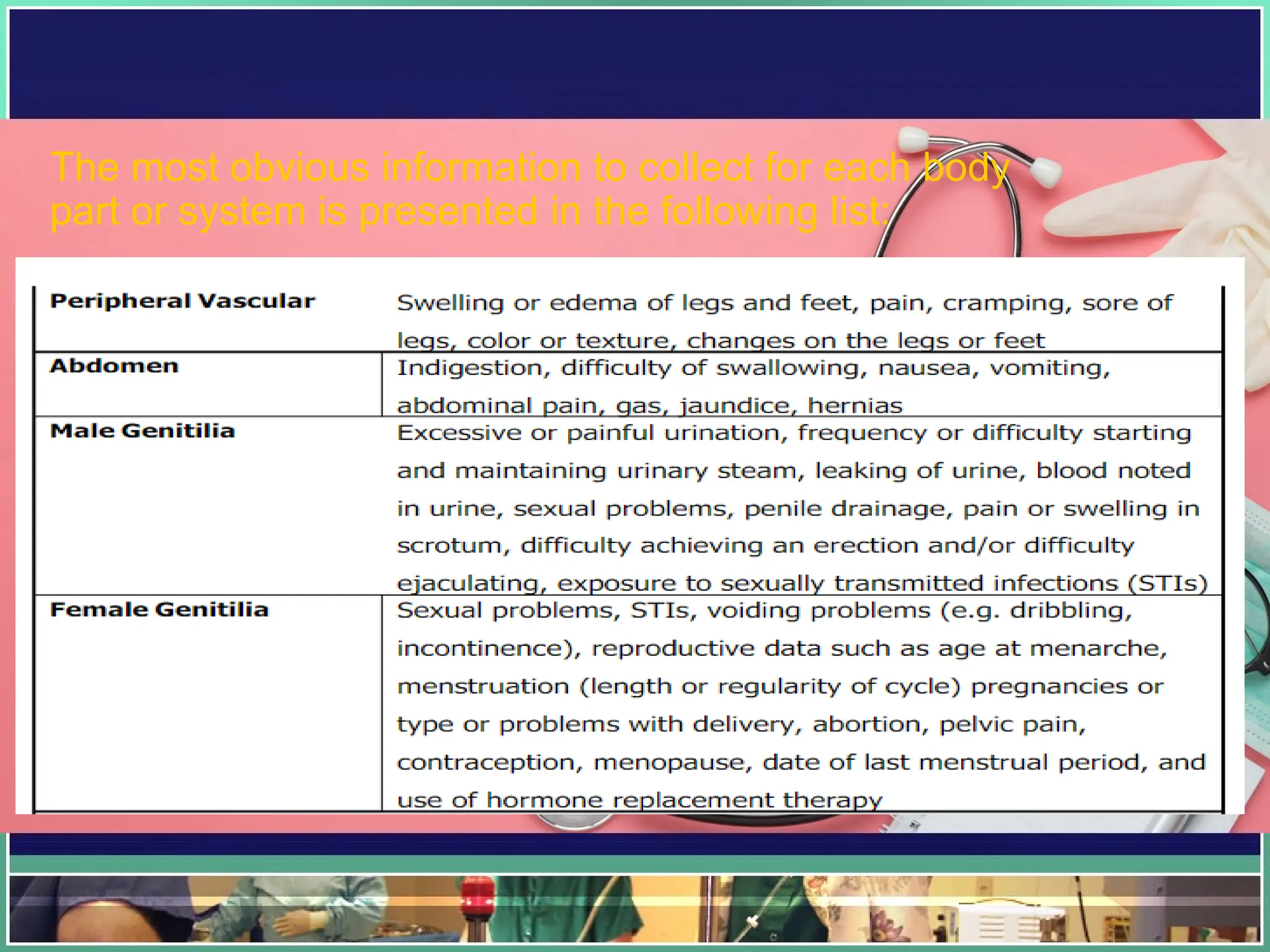 The most obvious information to collect for each body
part or system is presented in the following list:
 