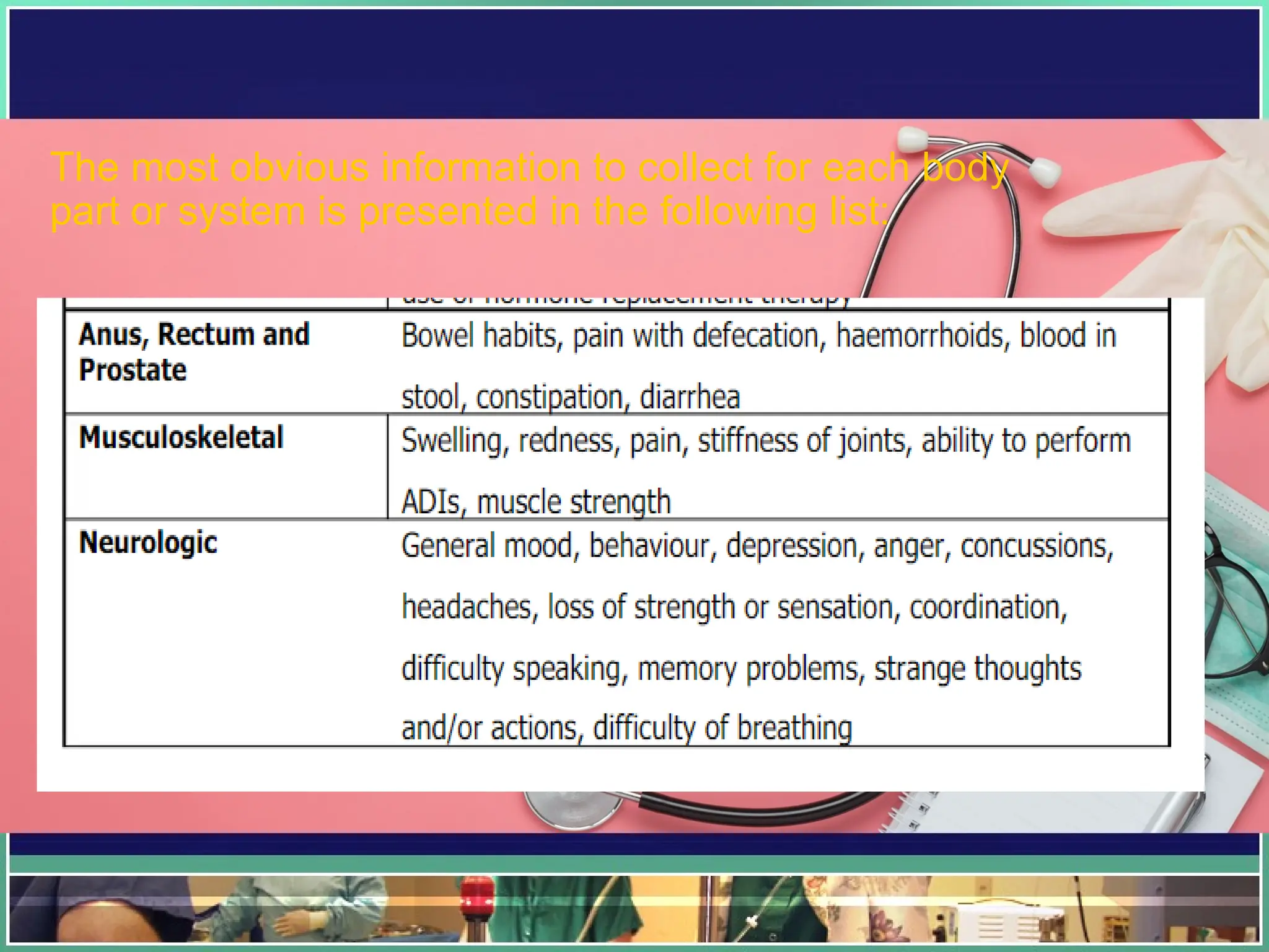 The most obvious information to collect for each body
part or system is presented in the following list:
 