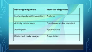 HEALTH-ASSESSMENT-module-1.pptx