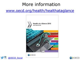 More information
www.oecd.org/health/healthataglance
@OECD_Social
 