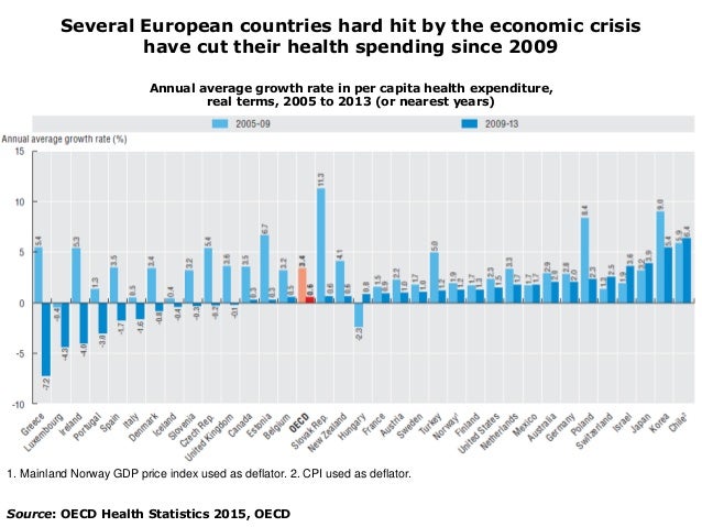 health-at-a-glance-2015-54-638.jpg?cb=1446644177