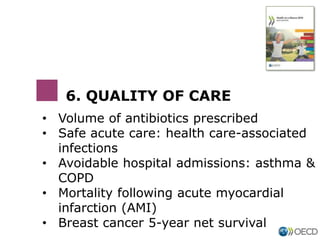 • Volume of antibiotics prescribed
• Safe acute care: health care-associated
infections
• Avoidable hospital admissions: asthma &
COPD
• Mortality following acute myocardial
infarction (AMI)
• Breast cancer 5-year net survival
6. QUALITY OF CARE
 