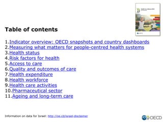 Table of contents
1.Indicator overview: OECD snapshots and country dashboards
2.Measuring what matters for people-centred health systems
3.Health status
4.Risk factors for health
5.Access to care
6.Quality and outcomes of care
7.Health expenditure
8.Health workforce
9.Health care activities
10.Pharmaceutical sector
11.Ageing and long-term care
Information on data for Israel: http://oe.cd/israel-disclaimer
 
