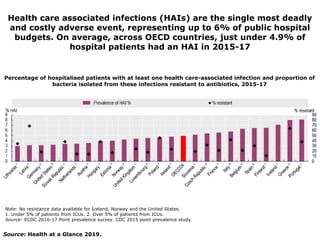 Note: No resistance data available for Iceland, Norway and the United States.
1. Under 5% of patients from ICUs. 2. Over 5...