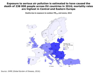 Exposure to serious air pollution is estimated to have caused the
death of 238 000 people across EU countries in 2016; mor...