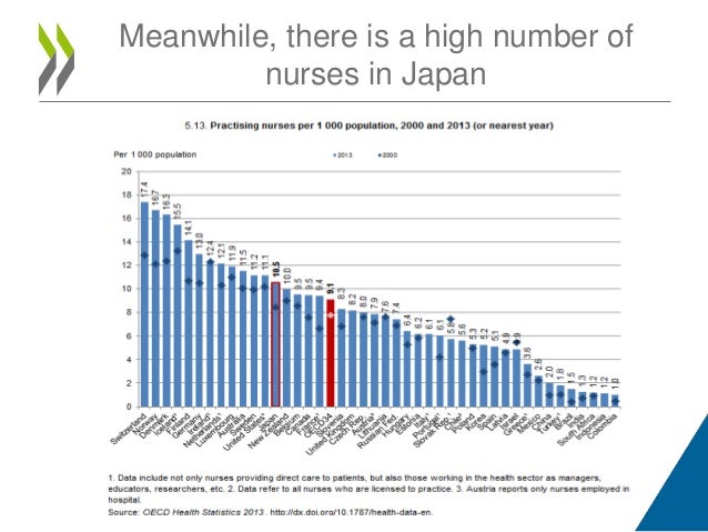 Health at-glance-2015-tokyo-event-how-japan-compares