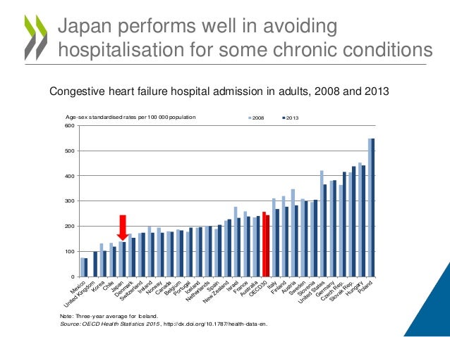 Health at-glance-2015-tokyo-event-how-japan-compares