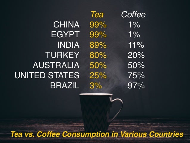 Health benefits of tea