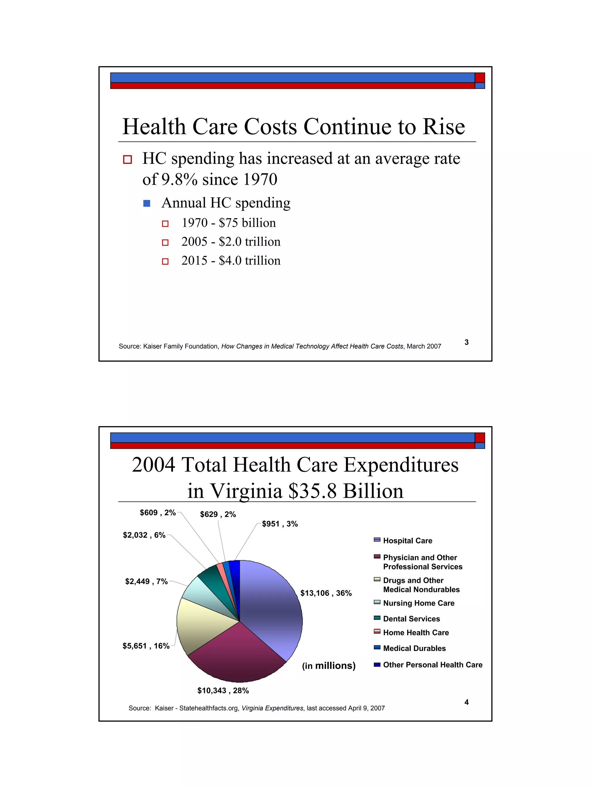 Health Care Costs