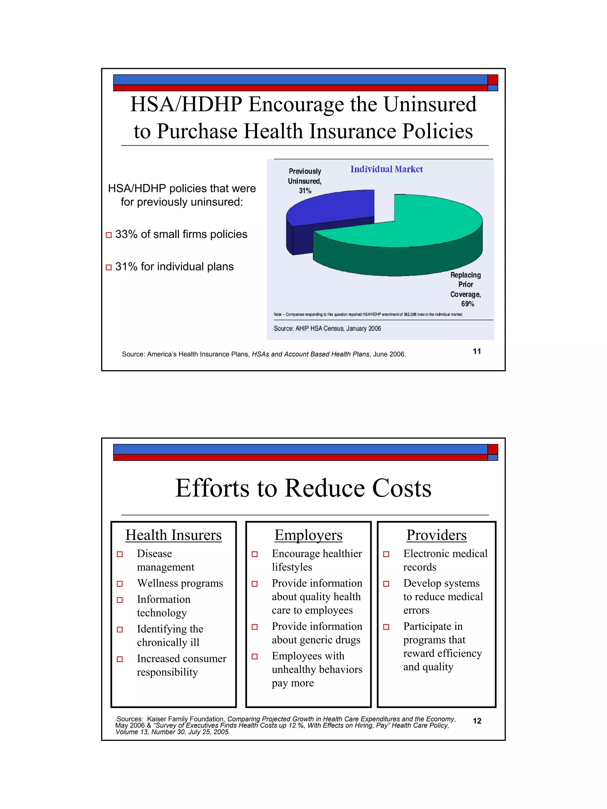 Health Care Costs