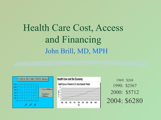 Health Care Cost, Access  and Financing  John Brill, MD, MPH 1969:  $268 1990:  $2567 2000:  $5712 2004: $6280 