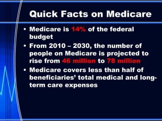 Medicare is  14%  of the federal budget From 2010 – 2030, the number of people on Medicare is projected to rise from  46 million  to  78 million Medicare covers less than half of beneficiaries’ total medical and long-term care expenses Quick Facts on Medicare 
