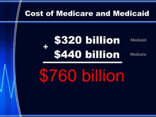 $320 billion Cost of Medicare and Medicaid Medicaid Medicare + $440 billion $760 billion 