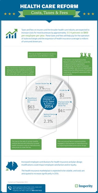 Health Care Reform: How Will It Affect Your Company's Health Insurance Costs? [Infographic]