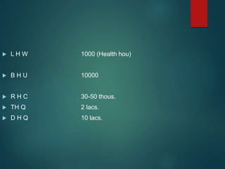  L H W 1000 (Health hou)
 B H U 10000
 R H C 30-50 thous.
 TH Q 2 lacs.
 D H Q 10 lacs.
 