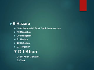  6 Hazara
 18 Abbotabad (1 Govt, 3-4 Private sector)
 19 Mansehra
 20 Battagram
 21 Haripur
 22 Kohistan
 23 Torgahar
7 D I Khan
24 D I Khan (Tertiary)
25 Tank
 