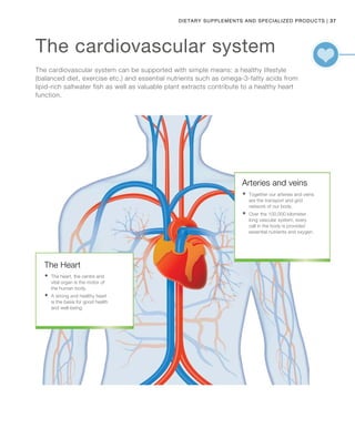 37|Dietary Supplements and Specialized products
The cardiovascular system
The cardiovascular system can be supported with simple means: a healthy lifestyle
(balanced diet, exercise etc.) and essential nutrients such as omega-3-fatty acids from
lipid-rich saltwater fish as well as valuable plant extracts contribute to a healthy heart
function.
The Heart
	The heart, the centre and
vital organ is the motor of
the human body.
	A strong and healthy heart
is the basis for good health
and well-being.
Arteries and veins
	Together our arteries and veins
are the transport and grid
network of our body.
	Over the 100,000 kilometer
long vascular system, every
cell in the body is provided
essential nutrients and oxygen.
 