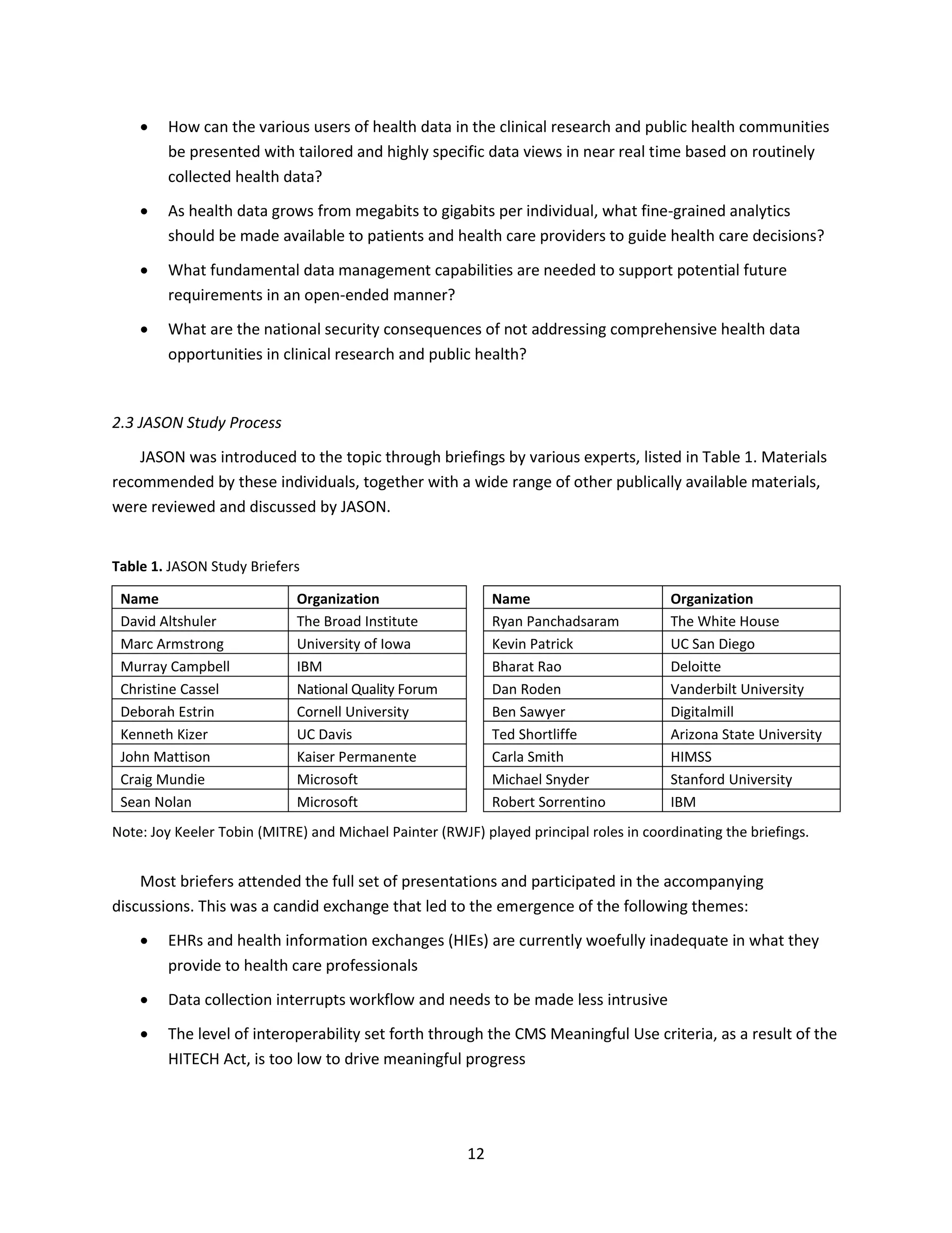 Name Organization
12
 How can the various users of health data in the clinical research and public health communities
be presented with tailored and highly specific data views in near real time based on routinely
collected health data?
 As health data grows from megabits to gigabits per individual, what fine-grained analytics
should be made available to patients and health care providers to guide health care decisions?
 What fundamental data management capabilities are needed to support potential future
requirements in an open-ended manner?
 What are the national security consequences of not addressing comprehensive health data
opportunities in clinical research and public health?
2.3 JASON Study Process
JASON was introduced to the topic through briefings by various experts, listed in Table 1. Materials
recommended by these individuals, together with a wide range of other publically available materials,
were reviewed and discussed by JASON.
Table 1. JASON Study Briefers
Name Organization
David Altshuler The Broad Institute
Marc Armstrong University of Iowa
Murray Campbell IBM
Christine Cassel National Quality Forum
Deborah Estrin Cornell University
Kenneth Kizer UC Davis
John Mattison Kaiser Permanente
Craig Mundie Microsoft
Sean Nolan Microsoft
Ryan Panchadsaram The White House
Kevin Patrick UC San Diego
Bharat Rao Deloitte
Dan Roden Vanderbilt University
Ben Sawyer Digitalmill
Ted Shortliffe Arizona State University
Carla Smith HIMSS
Michael Snyder Stanford University
Robert Sorrentino IBM
Note: Joy Keeler Tobin (MITRE) and Michael Painter (RWJF) played principal roles in coordinating the briefings.
Most briefers attended the full set of presentations and participated in the accompanying
discussions. This was a candid exchange that led to the emergence of the following themes:
 EHRs and health information exchanges (HIEs) are currently woefully inadequate in what they
provide to health care professionals
 Data collection interrupts workflow and needs to be made less intrusive
 The level of interoperability set forth through the CMS Meaningful Use criteria, as a result of the
HITECH Act, is too low to drive meaningful progress
 