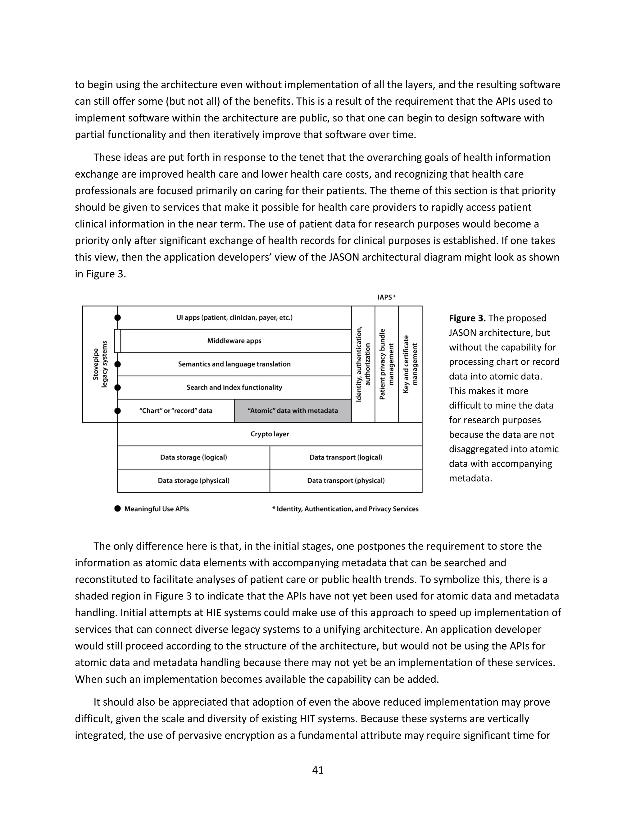 41
to begin using the architecture even without implementation of all the layers, and the resulting software
can still offer some (but not all) of the benefits. This is a result of the requirement that the APIs used to
implement software within the architecture are public, so that one can begin to design software with
partial functionality and then iteratively improve that software over time.
These ideas are put forth in response to the tenet that the overarching goals of health information
exchange are improved health care and lower health care costs, and recognizing that health care
professionals are focused primarily on caring for their patients. The theme of this section is that priority
should be given to services that make it possible for health care providers to rapidly access patient
clinical information in the near term. The use of patient data for research purposes would become a
priority only after significant exchange of health records for clinical purposes is established. If one takes
this view, then the application developers’ view of the JASON architectural diagram might look as shown
in Figure 3.
Figure 3. The proposed
JASON architecture, but
without the capability for
processing chart or record
data into atomic data.
This makes it more
difficult to mine the data
for research purposes
because the data are not
disaggregated into atomic
data with accompanying
metadata.
The only difference here is that, in the initial stages, one postpones the requirement to store the
information as atomic data elements with accompanying metadata that can be searched and
reconstituted to facilitate analyses of patient care or public health trends. To symbolize this, there is a
shaded region in Figure 3 to indicate that the APIs have not yet been used for atomic data and metadata
handling. Initial attempts at HIE systems could make use of this approach to speed up implementation of
services that can connect diverse legacy systems to a unifying architecture. An application developer
would still proceed according to the structure of the architecture, but would not be using the APIs for
atomic data and metadata handling because there may not yet be an implementation of these services.
When such an implementation becomes available the capability can be added.
It should also be appreciated that adoption of even the above reduced implementation may prove
difficult, given the scale and diversity of existing HIT systems. Because these systems are vertically
integrated, the use of pervasive encryption as a fundamental attribute may require significant time for
 
