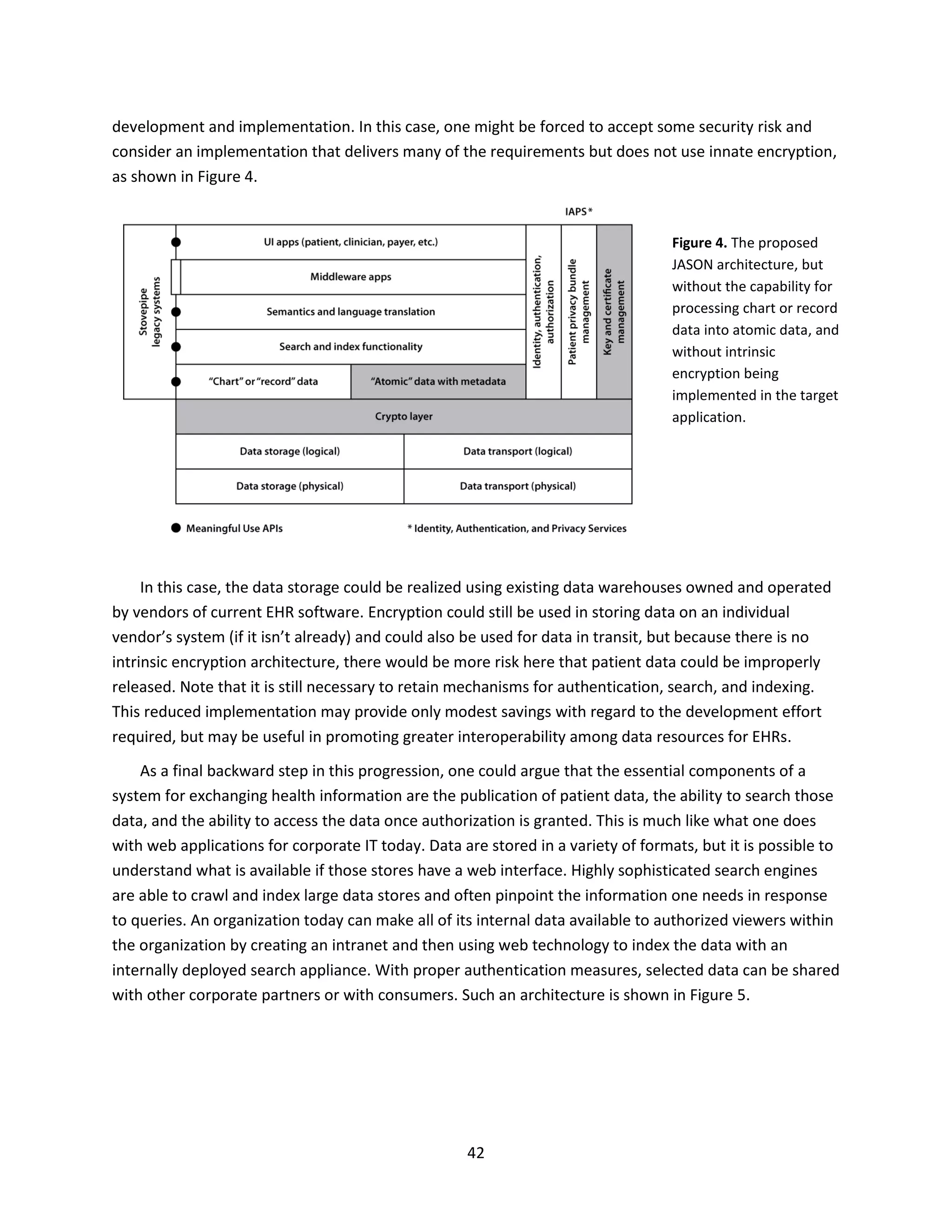 42
development and implementation. In this case, one might be forced to accept some security risk and
consider an implementation that delivers many of the requirements but does not use innate encryption,
as shown in Figure 4.
Figure 4. The proposed
JASON architecture, but
without the capability for
processing chart or record
data into atomic data, and
without intrinsic
encryption being
implemented in the target
application.
In this case, the data storage could be realized using existing data warehouses owned and operated
by vendors of current EHR software. Encryption could still be used in storing data on an individual
vendor’s system (if it isn’t already) and could also be used for data in transit, but because there is no
intrinsic encryption architecture, there would be more risk here that patient data could be improperly
released. Note that it is still necessary to retain mechanisms for authentication, search, and indexing.
This reduced implementation may provide only modest savings with regard to the development effort
required, but may be useful in promoting greater interoperability among data resources for EHRs.
As a final backward step in this progression, one could argue that the essential components of a
system for exchanging health information are the publication of patient data, the ability to search those
data, and the ability to access the data once authorization is granted. This is much like what one does
with web applications for corporate IT today. Data are stored in a variety of formats, but it is possible to
understand what is available if those stores have a web interface. Highly sophisticated search engines
are able to crawl and index large data stores and often pinpoint the information one needs in response
to queries. An organization today can make all of its internal data available to authorized viewers within
the organization by creating an intranet and then using web technology to index the data with an
internally deployed search appliance. With proper authentication measures, selected data can be shared
with other corporate partners or with consumers. Such an architecture is shown in Figure 5.
 