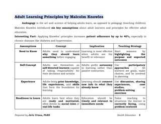 Comprehensive Overview of Key Figures, Learning Domains, and Strategies ...