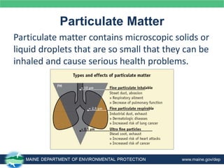 Particulate Matter Unit Health-Effects-Air-Pollution-PP.pptx