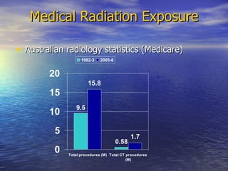 Health Effects Of Radiation Exposure | PPT